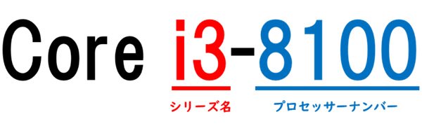 世代について